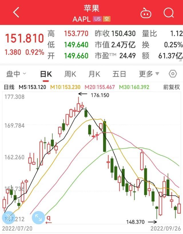 关于苹果涨价的新闻培训机构最佳涨价通知