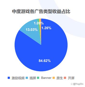 安卓游戏流量安卓游戏破解版下载