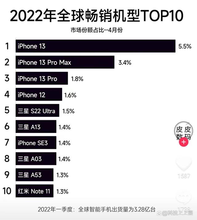 苹果市值全球第一新闻微软超越苹果成为全球市值第一