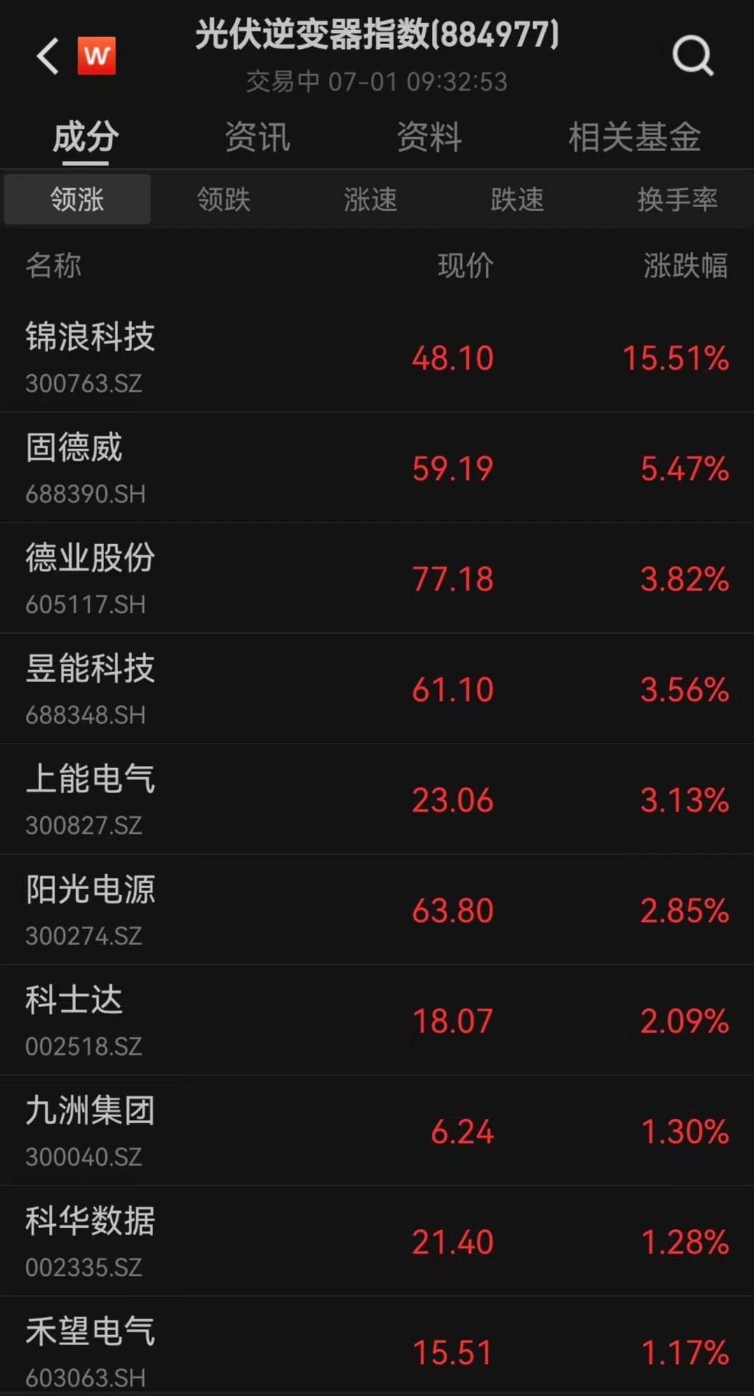 手机版股票的涨速指标手机版同花顺如何将炒股公式导入-第1张图片-太平洋在线下载