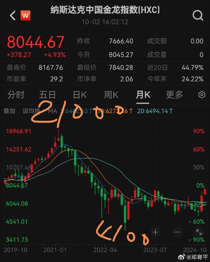 手机版股票的涨速指标手机版同花顺如何将炒股公式导入-第2张图片-太平洋在线下载