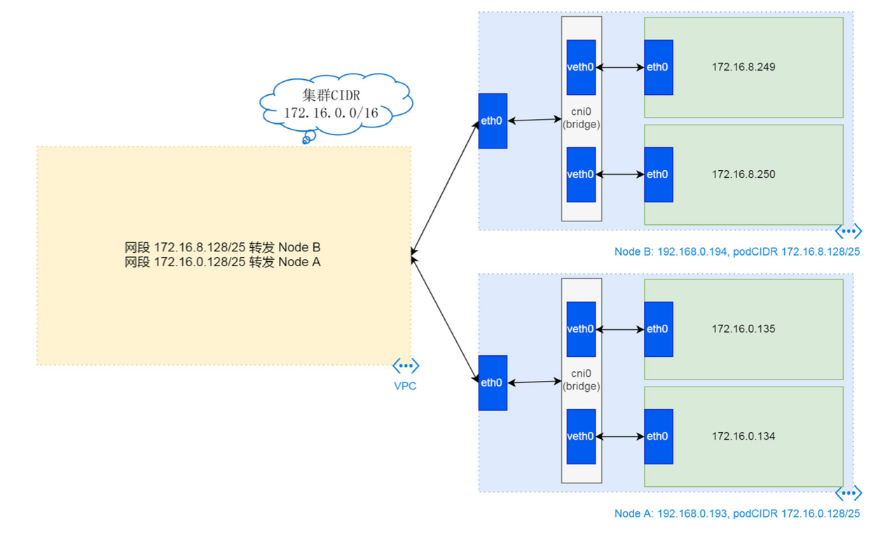 kubernetes客户端工具概览kubernetes与docker的关系-第2张图片-太平洋在线下载