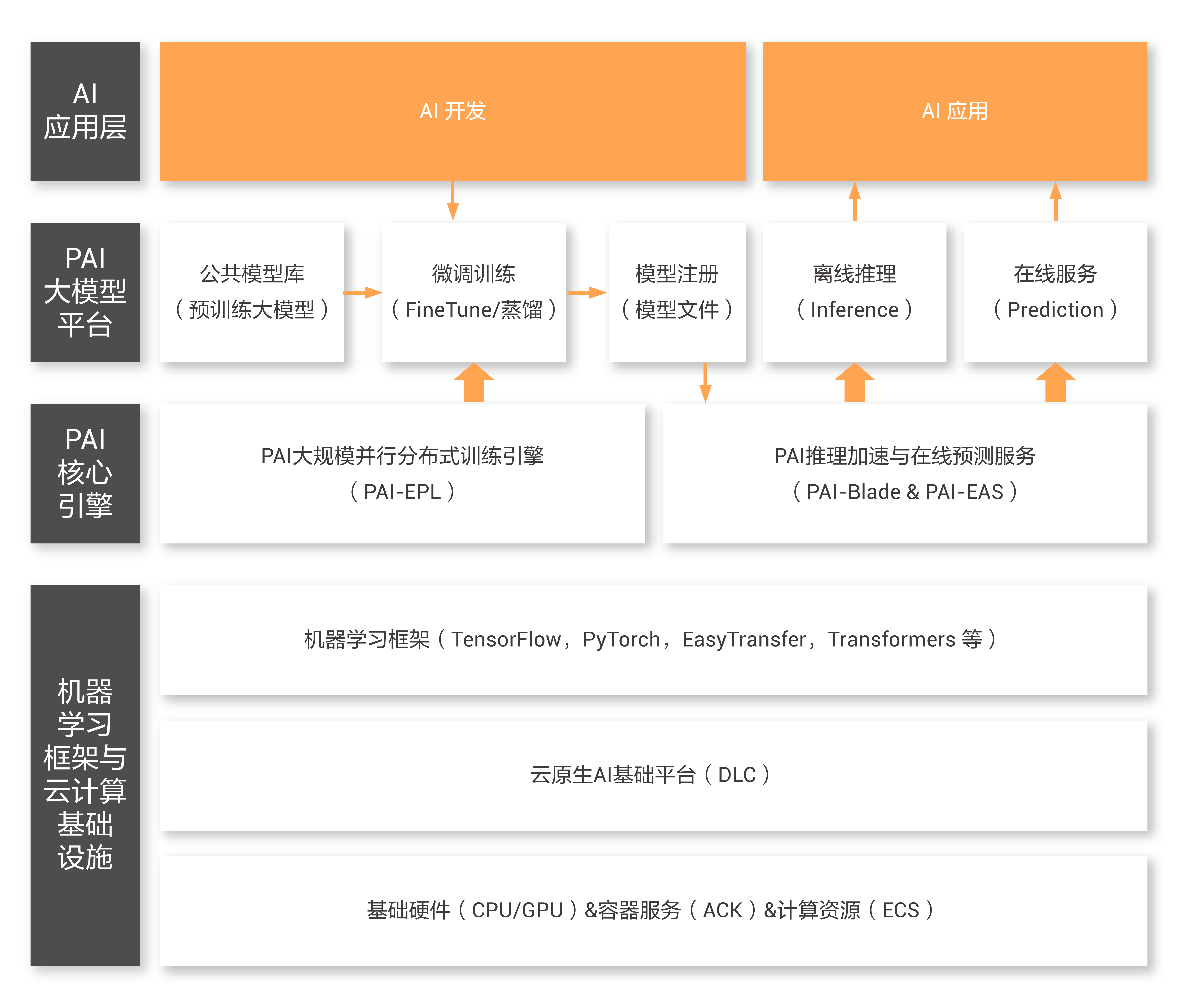 eas客户端安装视频金蝶eas客户端下载地址-第1张图片-太平洋在线下载