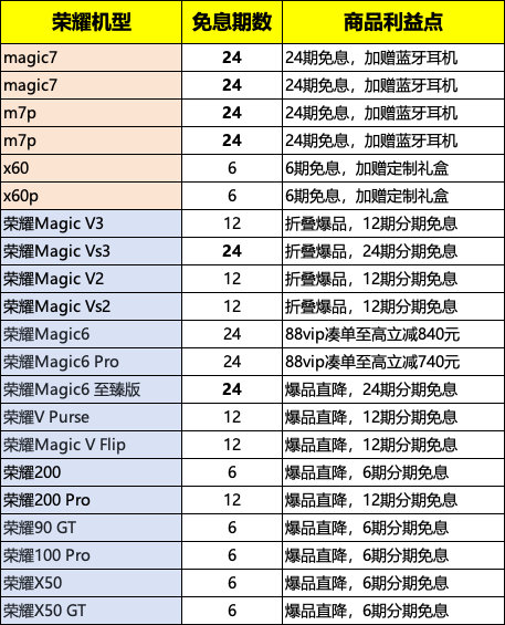 任性花呗苹果版苹果手机支付宝花呗怎么关闭-第2张图片-太平洋在线下载