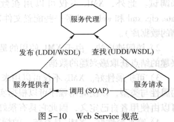 soapjava客户端服务端java把soap变成json-第1张图片-太平洋在线下载