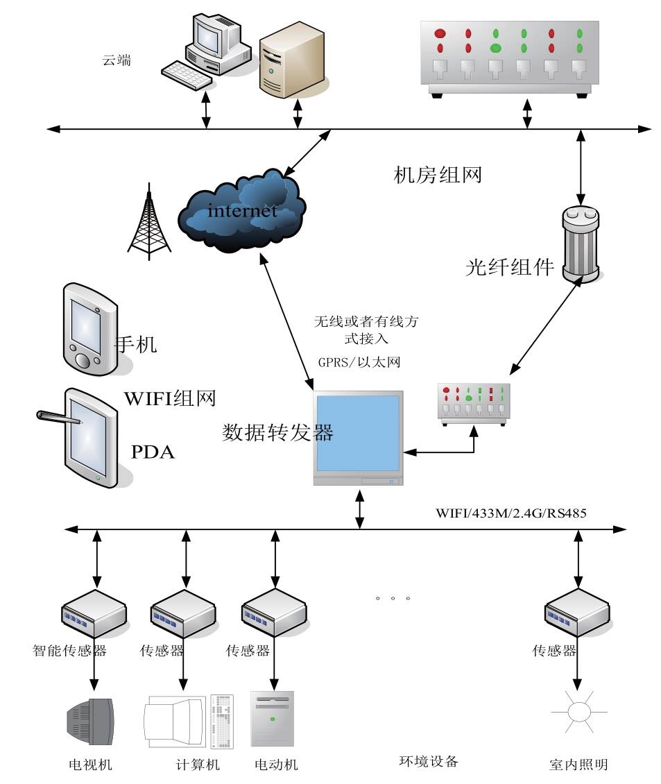 用电客户端管理国网注册客户用电编号怎么填-第2张图片-太平洋在线下载