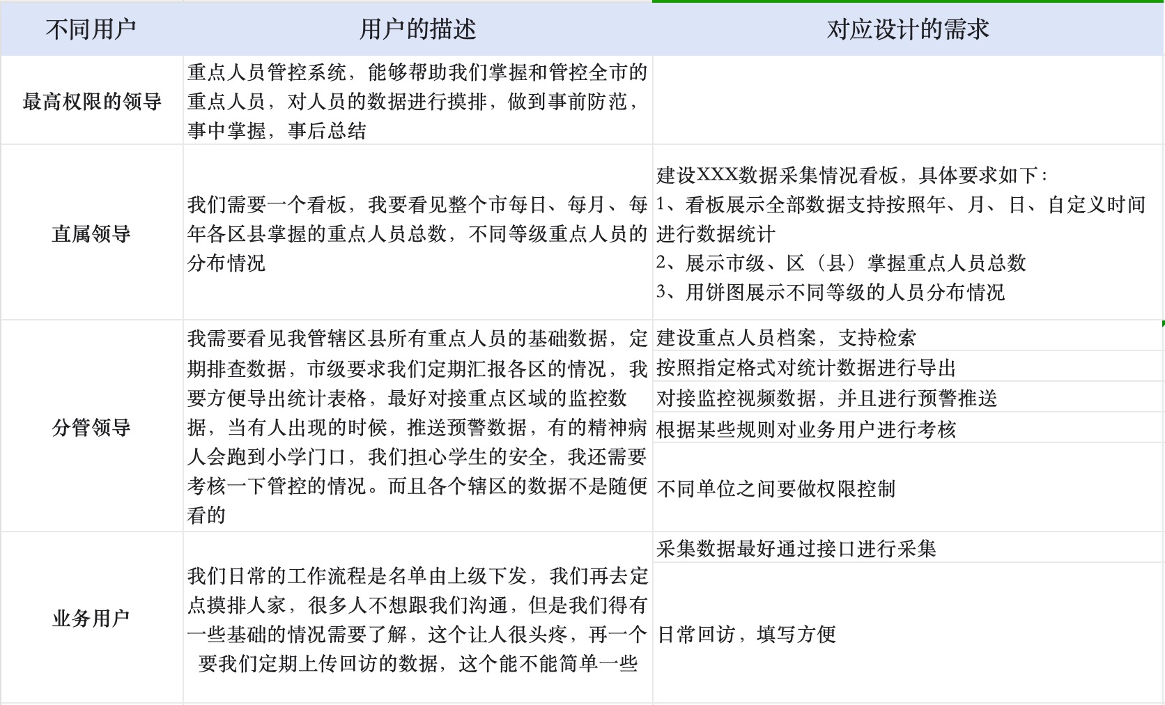 客户端软件要求免费客户管理软件-第2张图片-太平洋在线下载